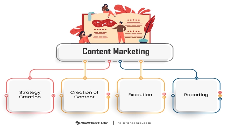 The Complete Guide to Digital Marketing Agencies Near Dhaka